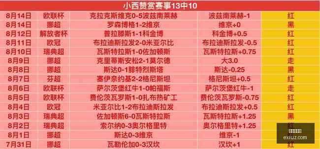 欧联战报,曼联,力克对手,龙虎百家乐,百家乐游戏,龙虎攻略,百家乐投注技巧,在线龙虎百家乐,百家乐技巧,龙虎百家乐玩法,线上赌博,赌场游戏