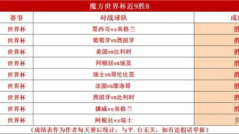 龙虎百家乐，龙虎攻略， 102435 8